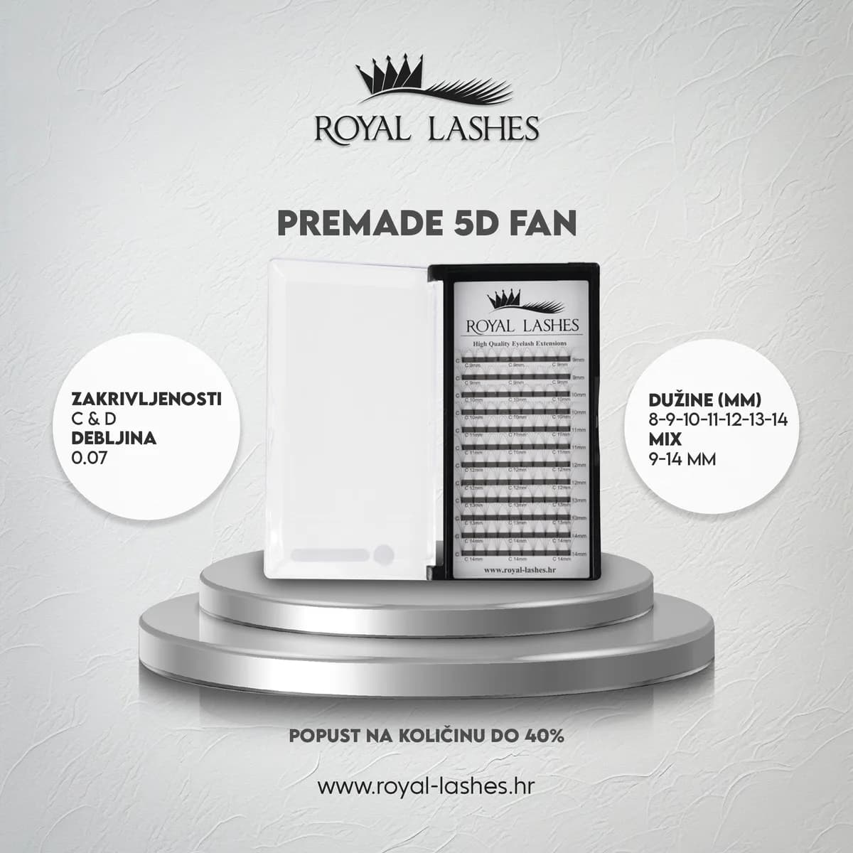 Premade fans — kur t’i përdorësh dhe kur jo