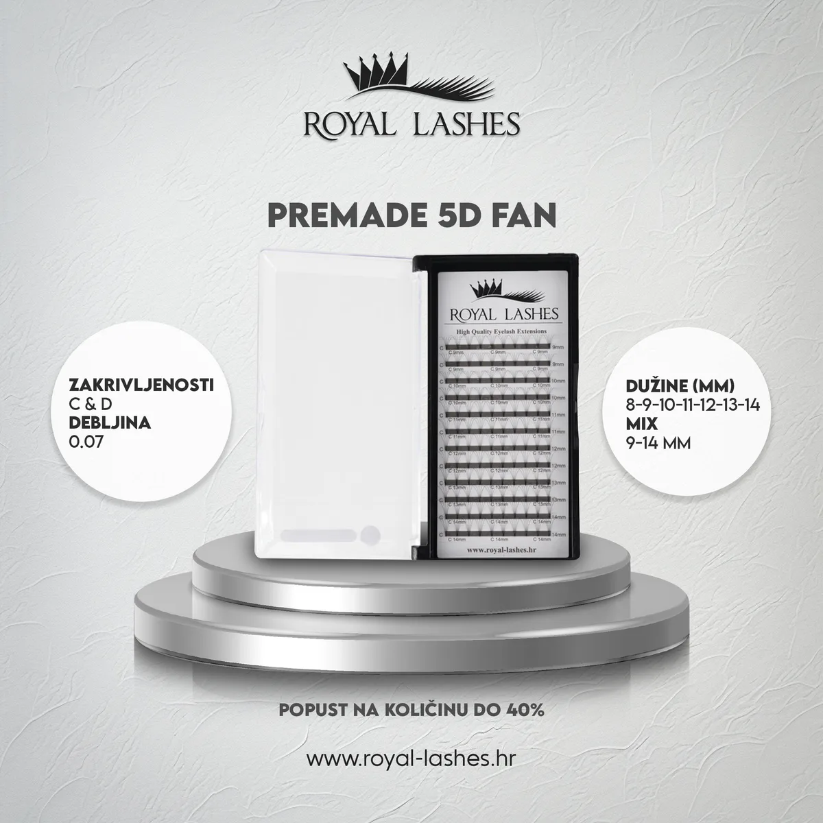 Premade fans — kur t’i përdorësh dhe kur jo